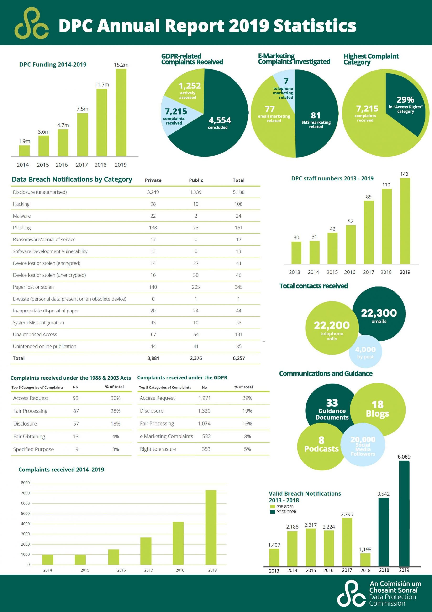 Statistics Report Template