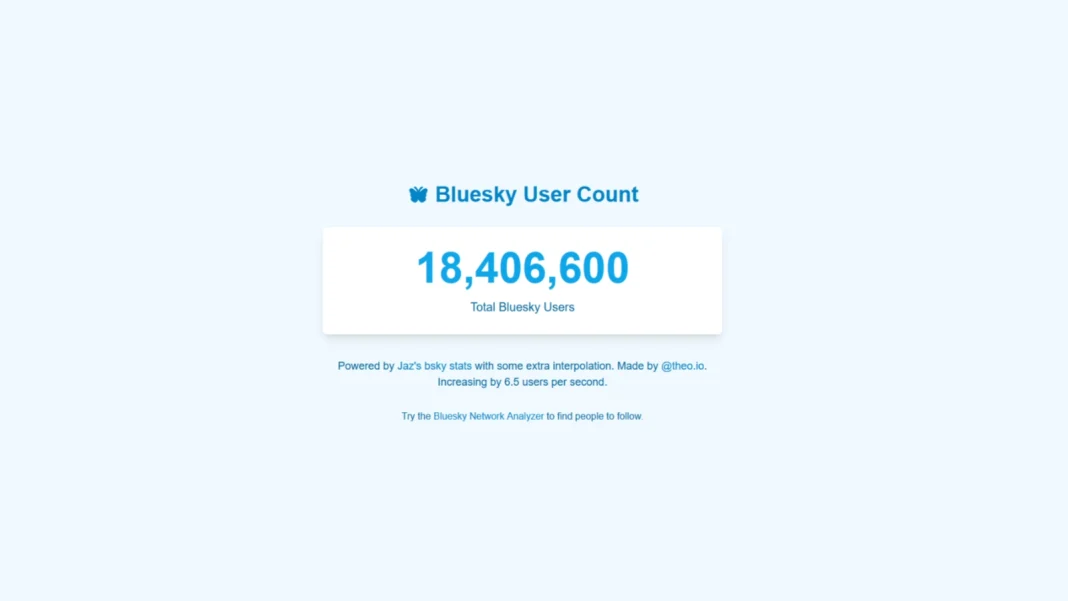 bluesky counter showing realtime growth